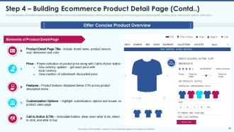 Ecommerce strategy playbook powerpoint presentation slides