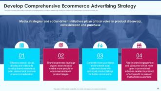 Ecommerce strategy playbook powerpoint presentation slides