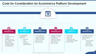 Ecommerce strategy playbook powerpoint presentation slides