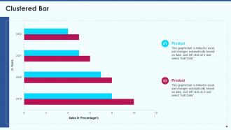 Ecommerce strategy playbook powerpoint presentation slides