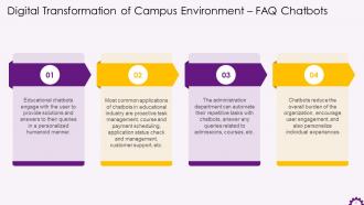 Education Learning Methods And Campus Environment Digital Transformation Training Ppt