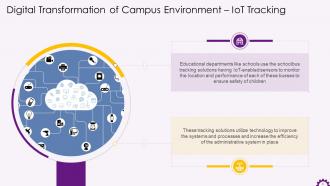 Education Learning Methods And Campus Environment Digital Transformation Training Ppt