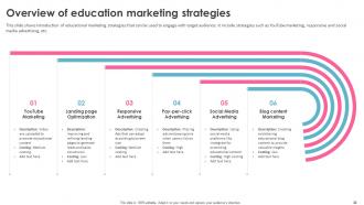 Education Marketing Strategies To Increase Customer Base Complete Deck Best Analytical