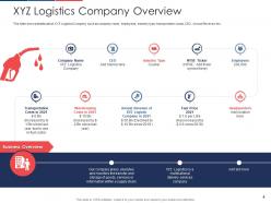 Effect of fuel price increase on logistic business case competition complete deck