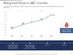 Effect of fuel price increase on logistic business case competition complete deck