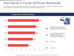 Effect of fuel price increase on logistic business case competition complete deck