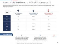 Effect of fuel price increase on logistic business case competition complete deck