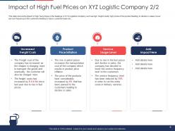 Effect of fuel price increase on logistic business case competition complete deck