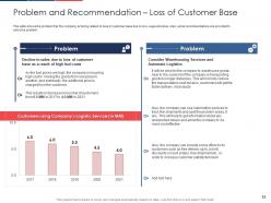 Effect of fuel price increase on logistic business case competition complete deck