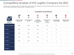 Effect of fuel price increase on logistic business case competition complete deck