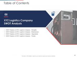 Effect of fuel price increase on logistic business case competition complete deck