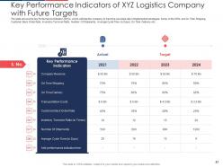 Effect of fuel price increase on logistic business case competition complete deck