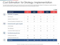 Effect of fuel price increase on logistic business case competition complete deck