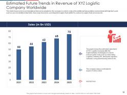 Effect of fuel price increase on logistic business case competition complete deck