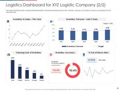 Effect of fuel price increase on logistic business case competition complete deck