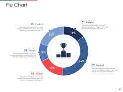 Effect of fuel price increase on logistic business case competition complete deck