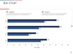 Effect of fuel price increase on logistic business case competition complete deck