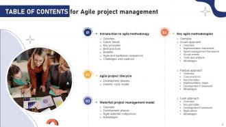 Effective Agile Project Management Strategies For Software Development Teams PM CD Image