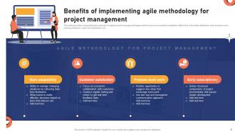 Effective Agile Project Management Strategies For Software Development Teams PM CD Content Ready