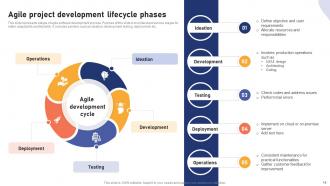 Effective Agile Project Management Strategies For Software Development Teams PM CD Researched