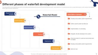 Effective Agile Project Management Strategies For Software Development Teams PM CD Impressive