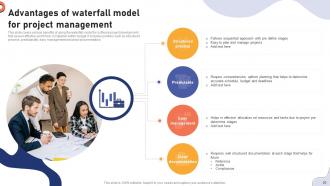 Effective Agile Project Management Strategies For Software Development Teams PM CD Visual