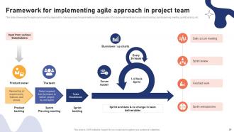 Effective Agile Project Management Strategies For Software Development Teams PM CD Attractive