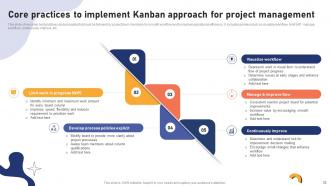 Effective Agile Project Management Strategies For Software Development Teams PM CD Slides Template