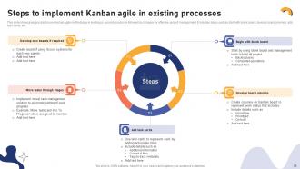 Effective Agile Project Management Strategies For Software Development Teams PM CD Ideas Template