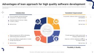 Effective Agile Project Management Strategies For Software Development Teams PM CD Impactful Template