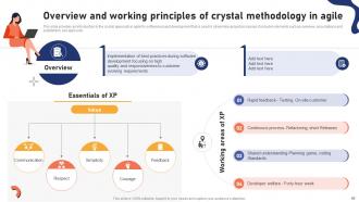 Effective Agile Project Management Strategies For Software Development Teams PM CD Customizable Template