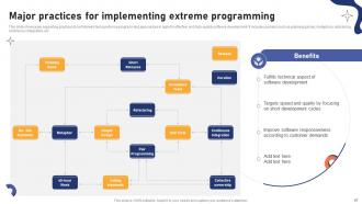 Effective Agile Project Management Strategies For Software Development Teams PM CD Researched Template