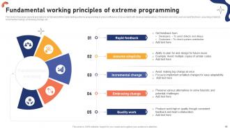 Effective Agile Project Management Strategies For Software Development Teams PM CD Designed Template