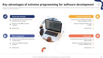 Effective Agile Project Management Strategies For Software Development Teams PM CD Professional Template