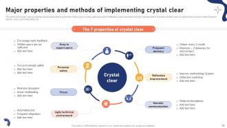 Effective Agile Project Management Strategies For Software Development Teams PM CD Visual Template