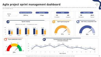 Effective Agile Project Management Strategies For Software Development Teams PM CD Aesthatic Template