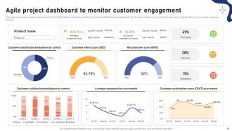 Effective Agile Project Management Strategies For Software Development Teams PM CD Adaptable Template