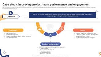 Effective Agile Project Management Strategies For Software Development Teams PM CD Template Slides