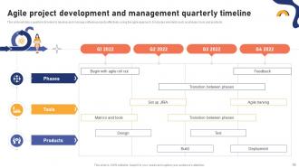 Effective Agile Project Management Strategies For Software Development Teams PM CD Images Slides