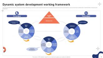 Effective Agile Project Management Strategies For Software Development Teams PM CD Good Slides