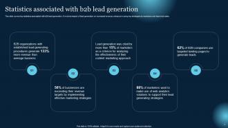 Effective B2B Lead Generation Techniques Powerpoint Presentation Slides Engaging Images