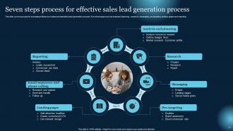 Effective B2B Lead Generation Techniques Powerpoint Presentation Slides Slides Best