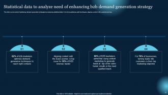 Effective B2B Lead Generation Techniques Powerpoint Presentation Slides Image Best