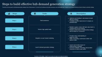 Effective B2B Lead Generation Techniques Powerpoint Presentation Slides Content Ready Best