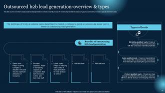 Effective B2B Lead Generation Techniques Powerpoint Presentation Slides Downloadable Best