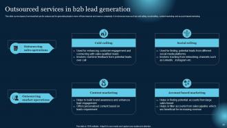 Effective B2B Lead Generation Techniques Powerpoint Presentation Slides Compatible Best