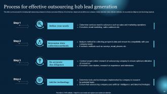 Effective B2B Lead Generation Techniques Powerpoint Presentation Slides Researched Best