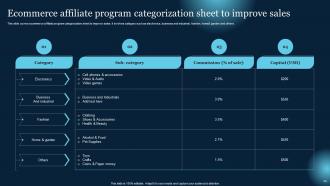 Effective B2B Lead Generation Techniques Powerpoint Presentation Slides Professionally Best