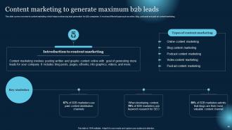 Effective B2B Lead Generation Techniques Powerpoint Presentation Slides Attractive Best