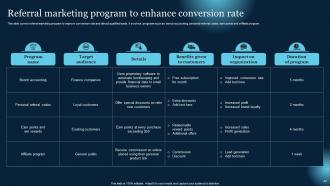 Effective B2B Lead Generation Techniques Powerpoint Presentation Slides Pre-designed Best